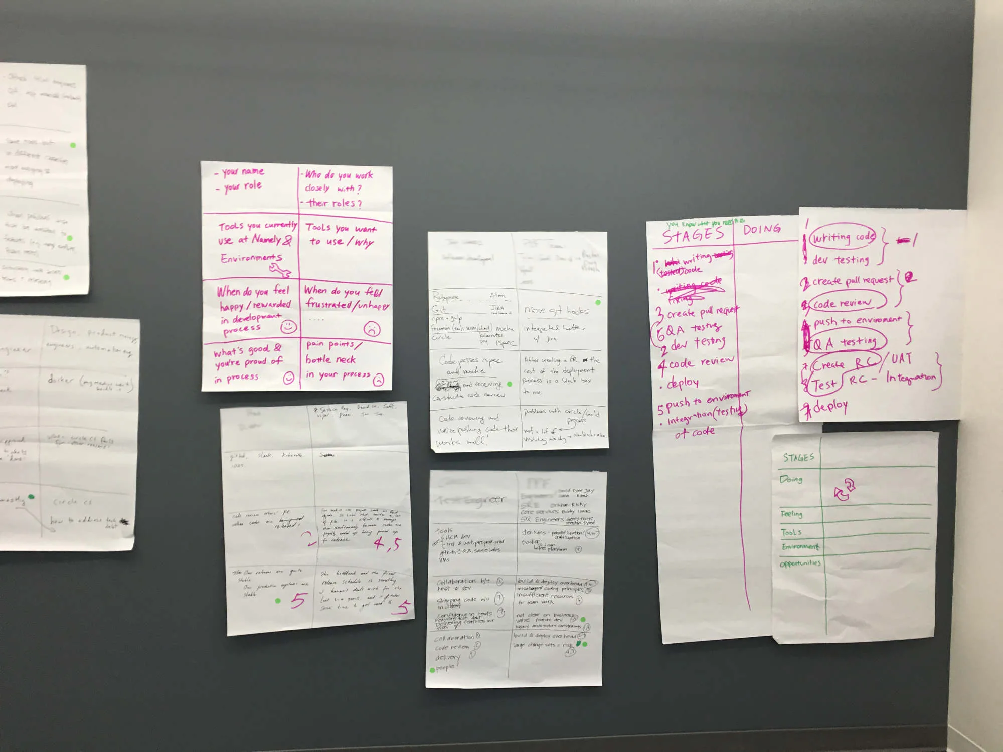 Engineer Journey Map — image 4 of 6