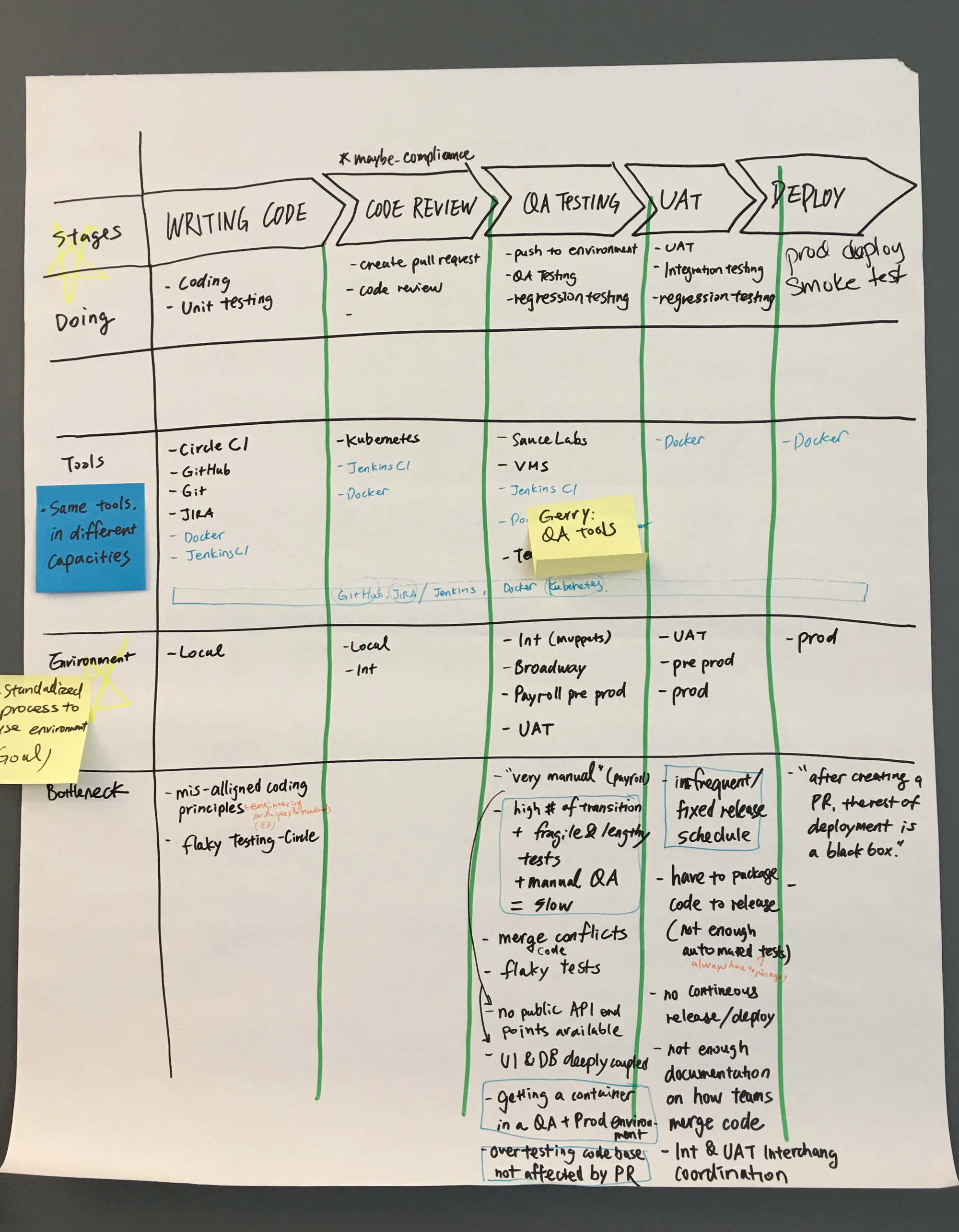 Engineer Journey Map — image 5 of 6