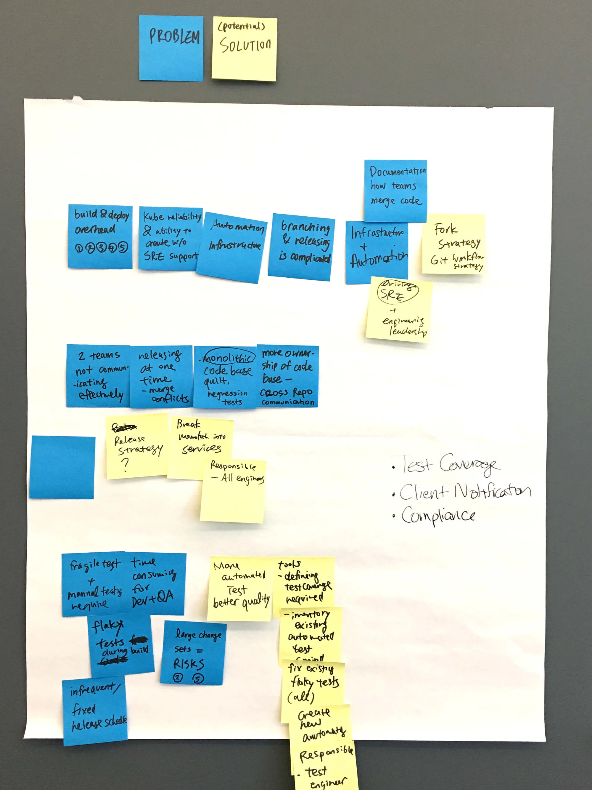 Engineer Journey Map — image 6 of 6