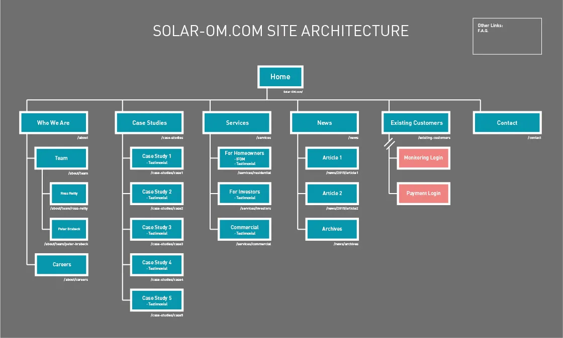 Solar OM — image 5 of 9